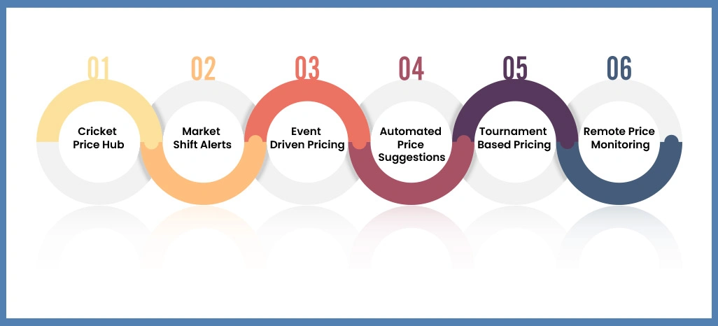 Key-Solutions-for-Addressing-Client-Challenges Key-Solutions-for-Addressing-Client-Challenges